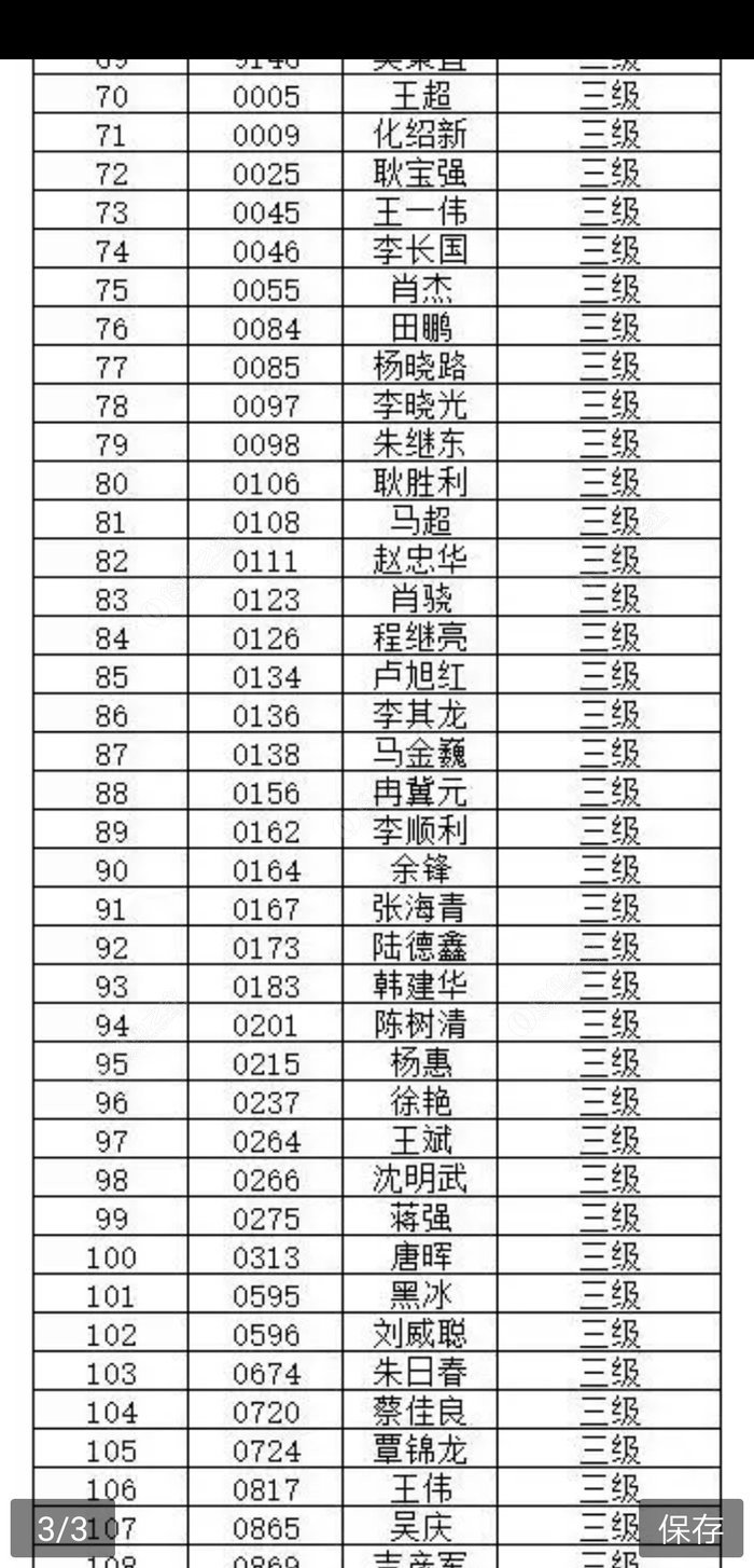 最新版中国淡水垂钓大师排名 - 钓鱼之家