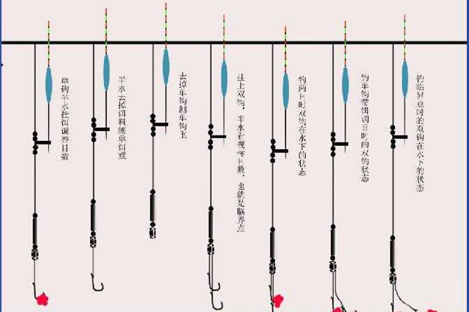 釣魚調漂技巧大全 湊合改改可以用