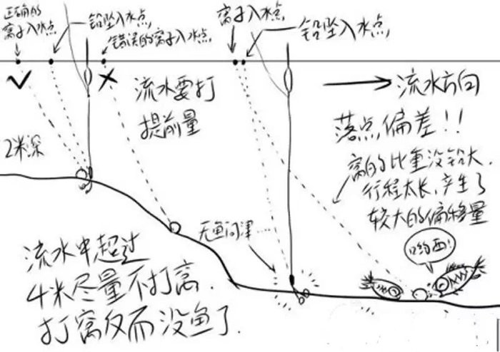 捕鱼迷魂阵图纸 摆法图片