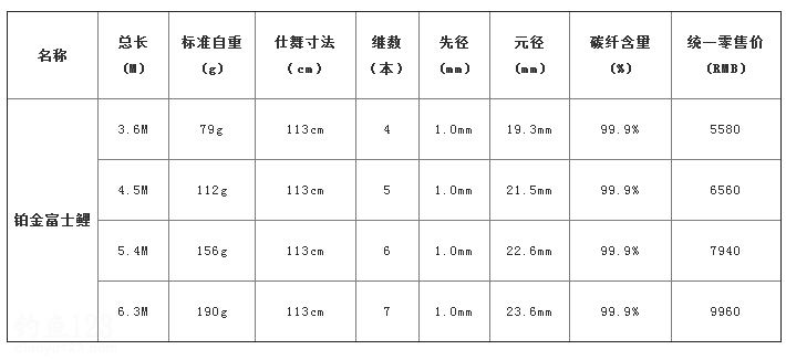 富士2014新品“铂金富士鲤”钓竿